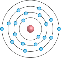 Modelo de Rutherford-Bohr.